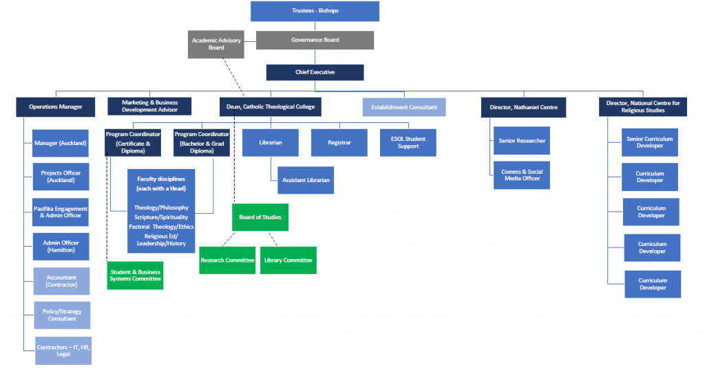 Structure – Te Kupenga